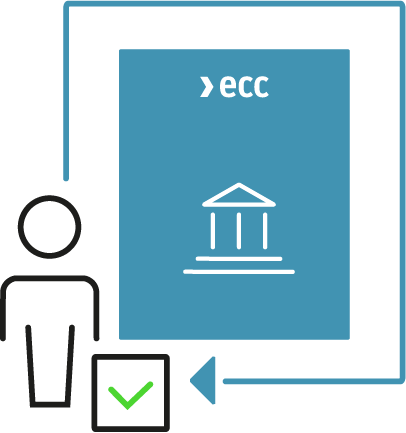 Visualisation der Zulassung zum Clearing der ECC
