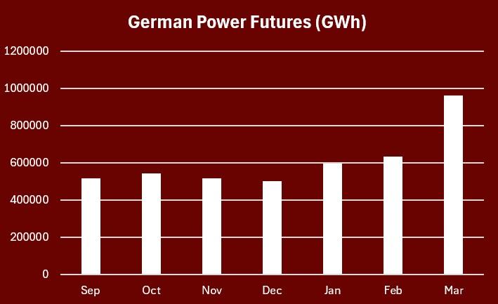 EEX German Power Vol Newsletter 2026
