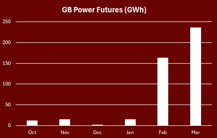 EEX GB Volume Apr26 Newsletter