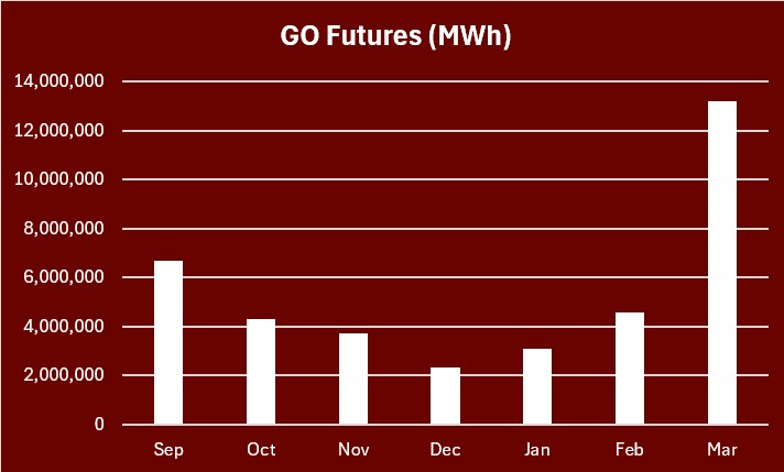 GO Futures Vol Apr 26