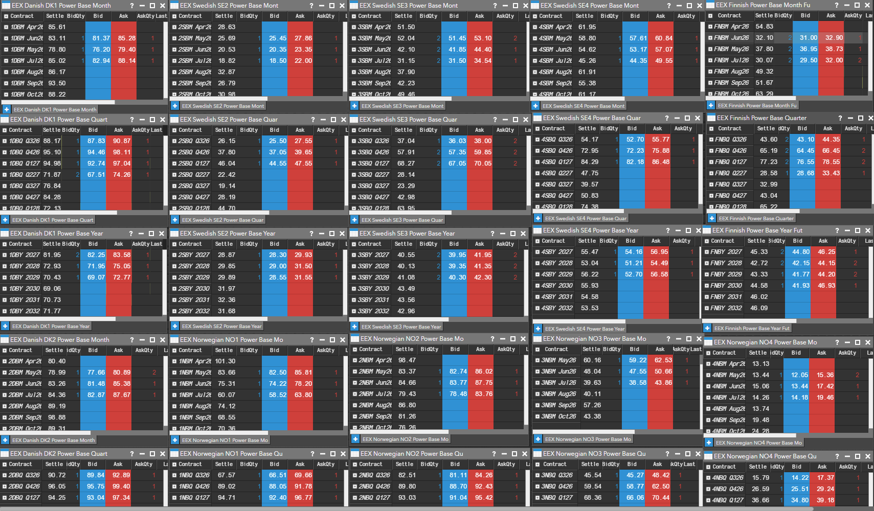 Nordic Orderbook Apr 26
