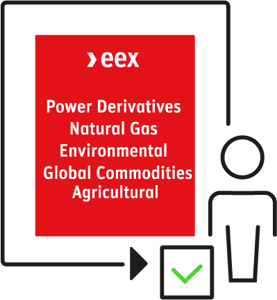 Visualisation access to the regulated market at EEX