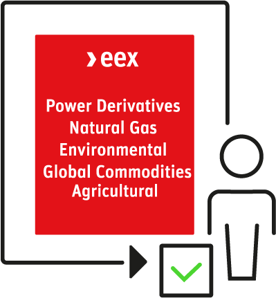 Visualisation der Zulassung auf dem regulierten Markt der EEX