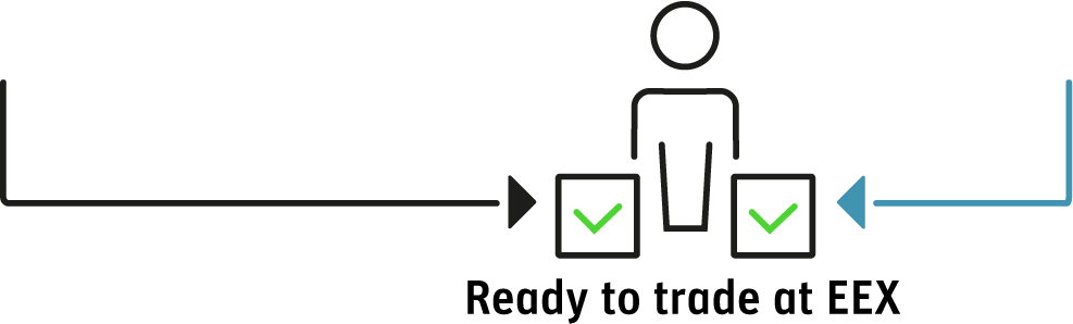 Visualisation: new members are ready to trade at EEX