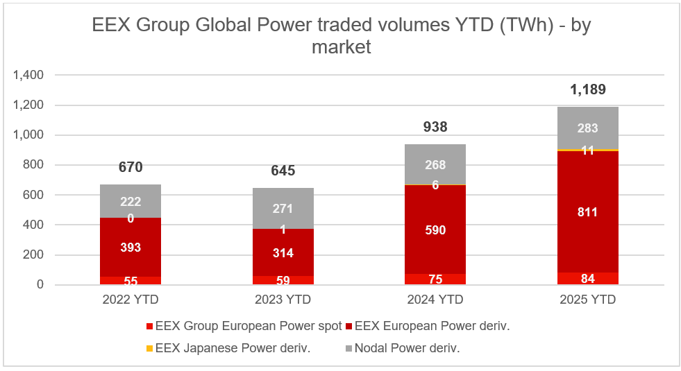 January 2025 Power EN