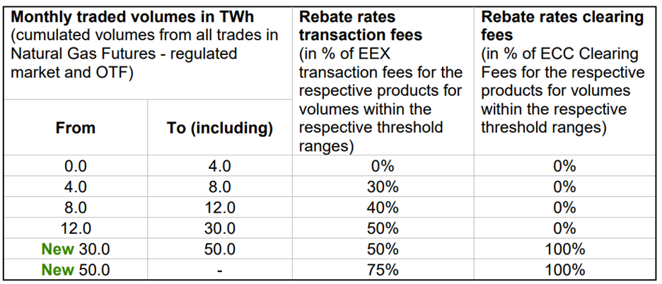EEX Gas rebates